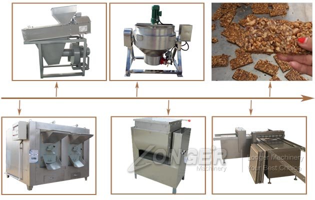 Semi Automatic Peanut Candy Chikki Production Machine Line Price